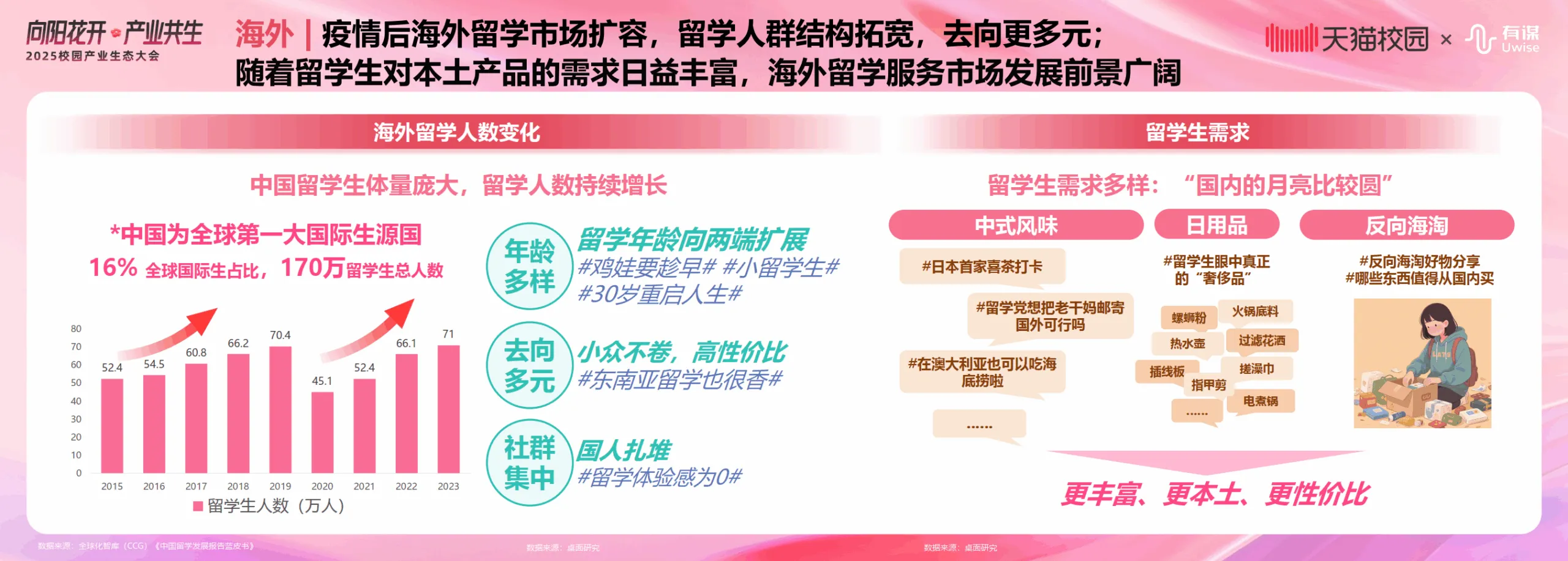 天猫：2025年校园产业生态白皮书.pdf