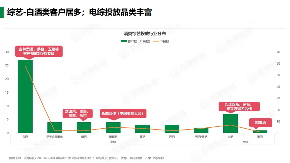 图片[10]-2025年1-4月酒类行业趋势快报.pdf-一起筹课网