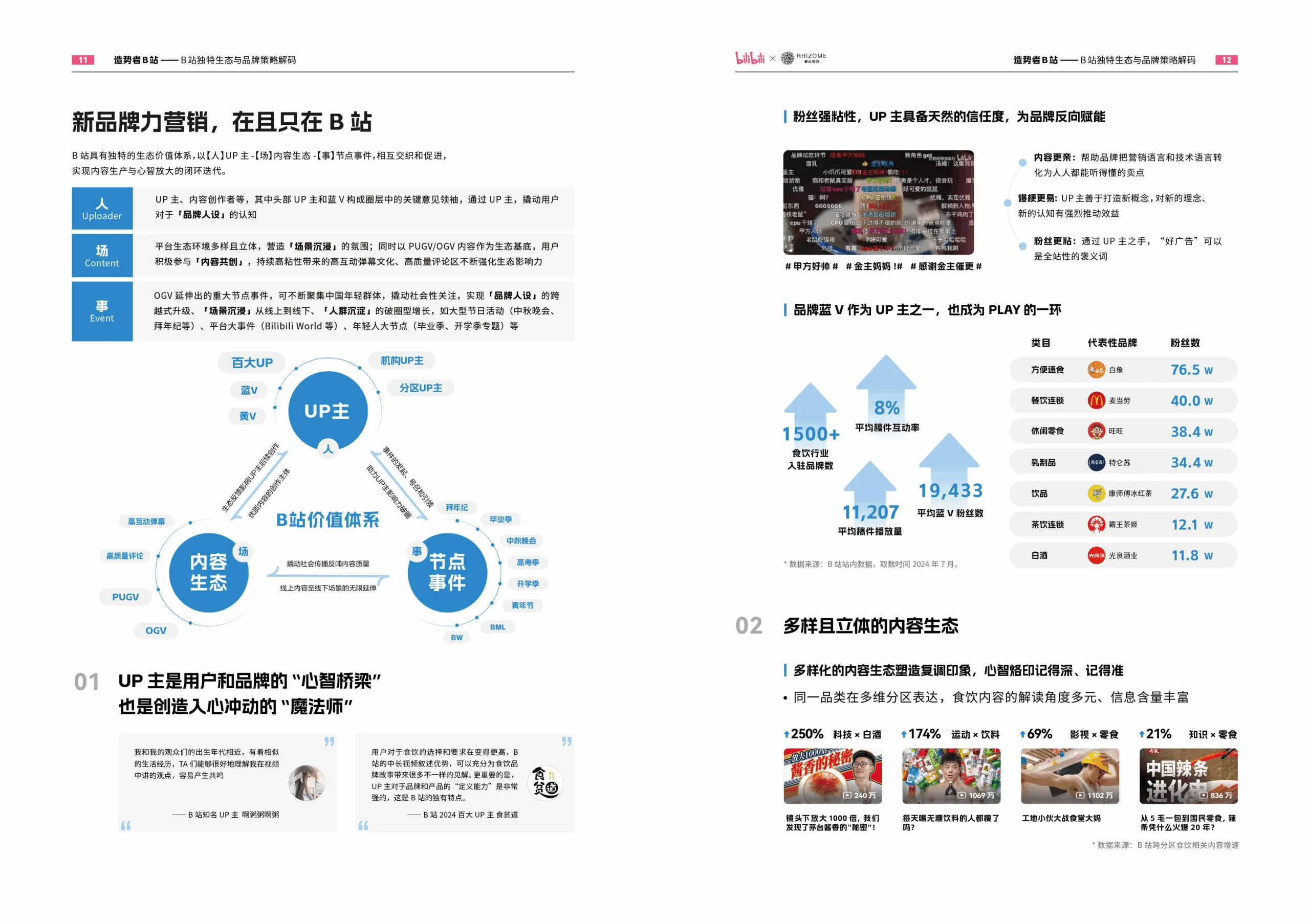 图片[9]-2025年bilibili食饮行业营销趋势报告-哔哩哔哩.pdf-一起筹课网