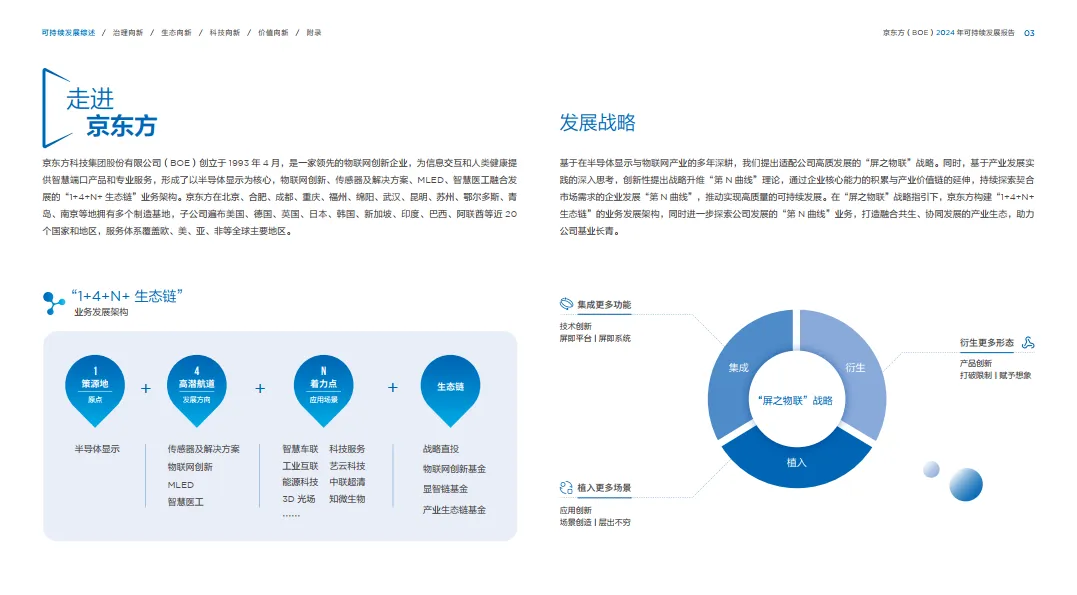 图片[5]-2024年可持续发展报告-京东方（BOE）.pdf-一起筹课网