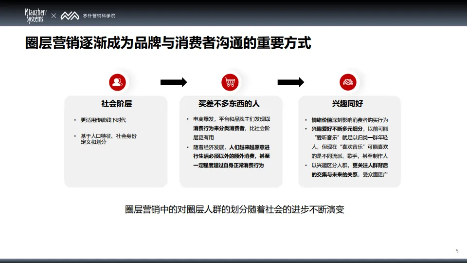 图片[5]-2025中国消费者兴趣圈层 Q1白皮书-秒针系统.pdf-一起筹课网