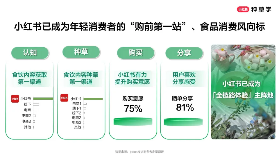 图片[8]-小红书食品618种草公开课-把握种草好食机创造全域好生意.pdf-一起筹课网