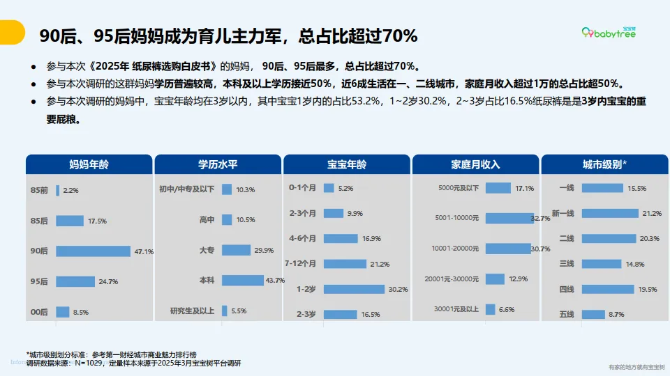 图片[6]-2025年纸尿裤选购白皮书-CBME洞察.pdf-一起筹课网