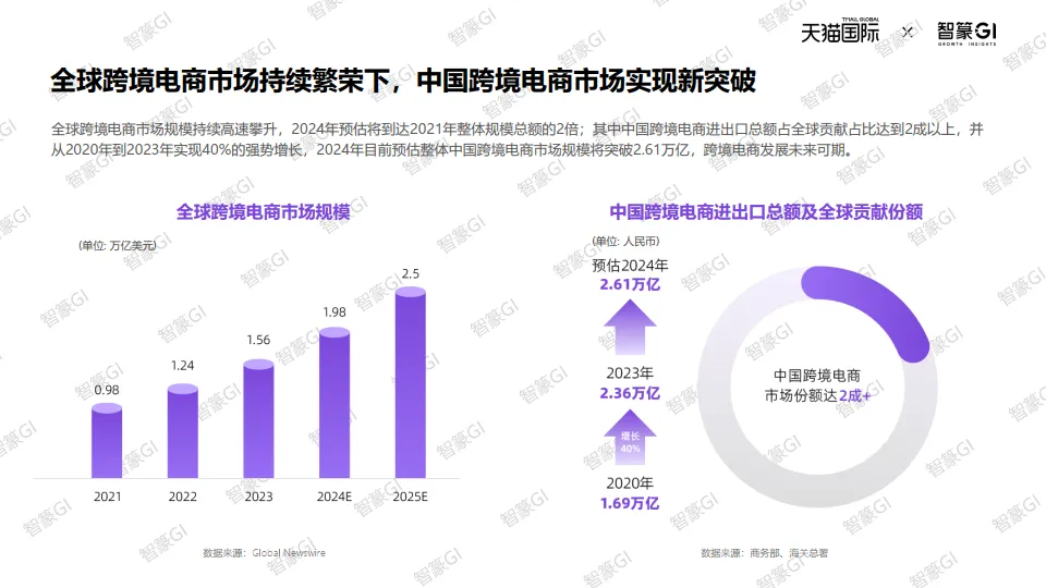 2025天猫国际跨境酒白皮书-智篆商业.pdf