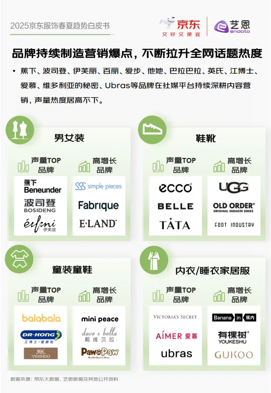 图片[7]-2025春夏趋势京东服饰白皮书-京东.pdf-一起筹课网
