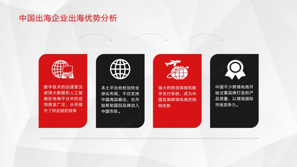 图片[10]-2025年中国企业跨境电商行业洞察报告-科技讯·出海观察实验室.pdf-一起筹课网
