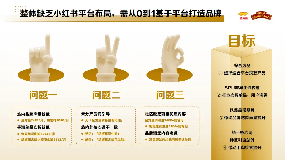 图片[7]-小红书金龙鱼&胡姬花品牌投放方案.pdf-一起筹课网