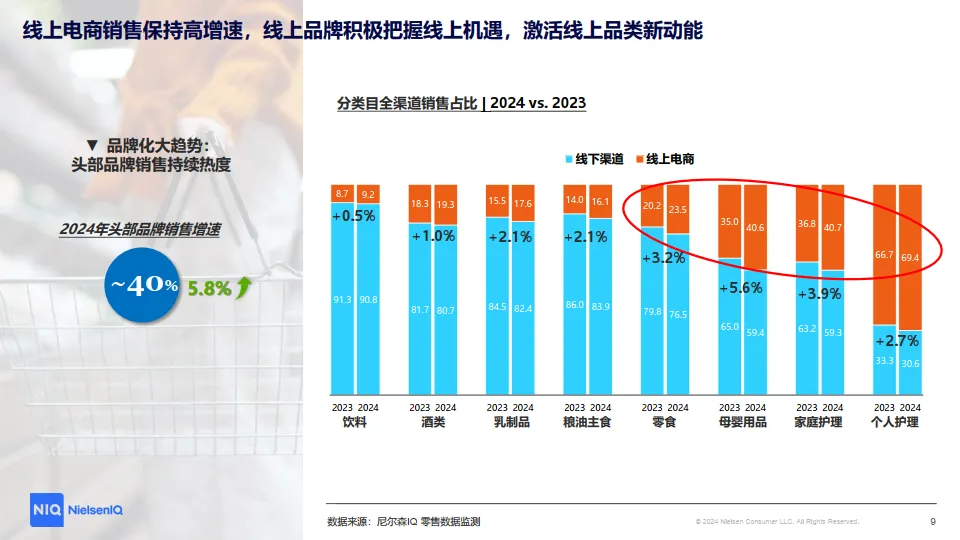 图片[9]-2025年洞察中国线上增长新引擎-CBI指数透视下的消费进化论报告-尼尔森IQ.pdf-一起筹课网