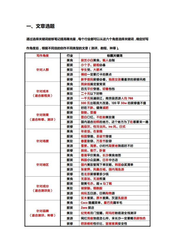 图片[2]-小红书爆款笔记方法论.pdf-一起筹课网