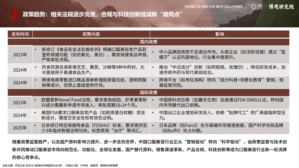 图片[8]-2025年中国口服美容市场研究报告（简版）-博观研究院.pdf-一起筹课网