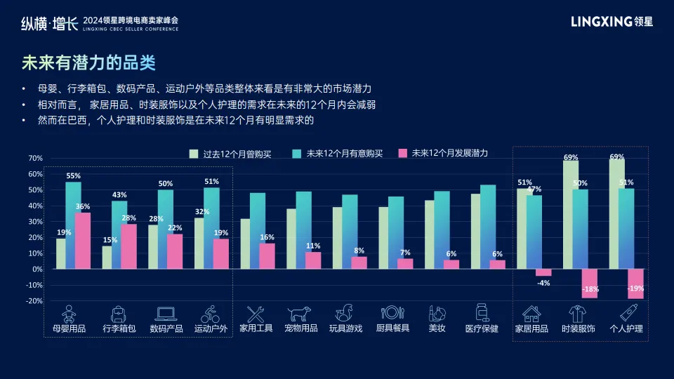 图片[8]-2024年海外消费者、产品与价格调研报告：探寻跨境电商新趋势-领星&凯度.pdf-一起筹课网