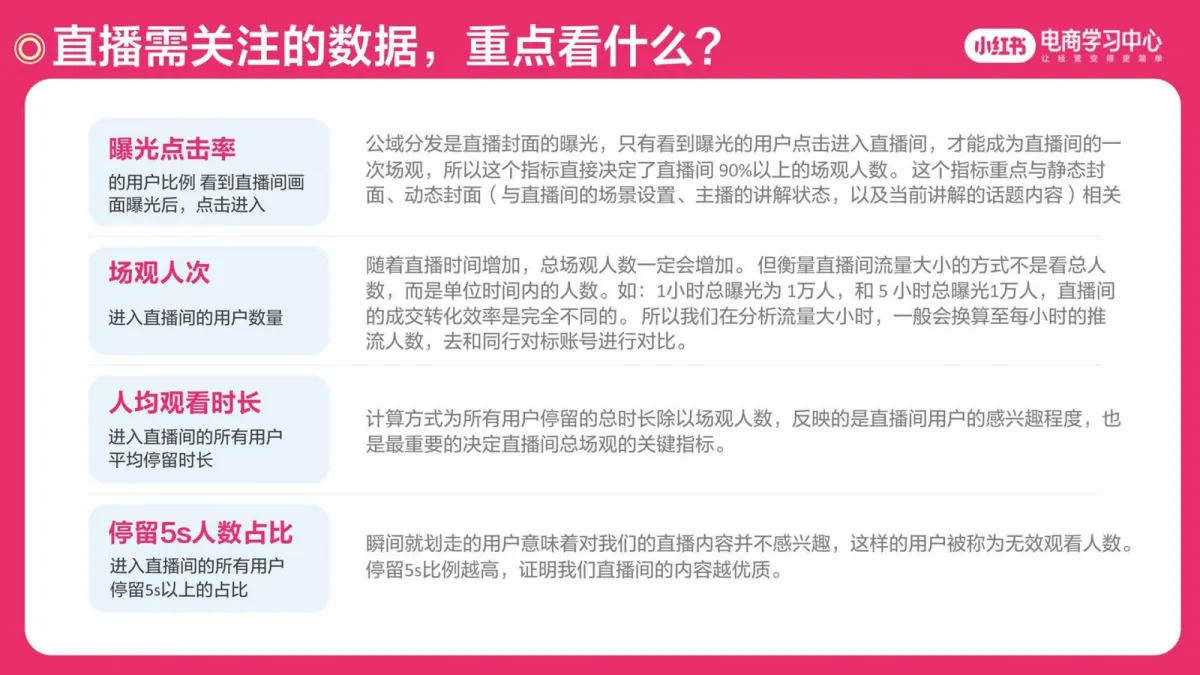 图片[6]-2025小红书618活动全周期买手直播运营指南.pdf-一起筹课网