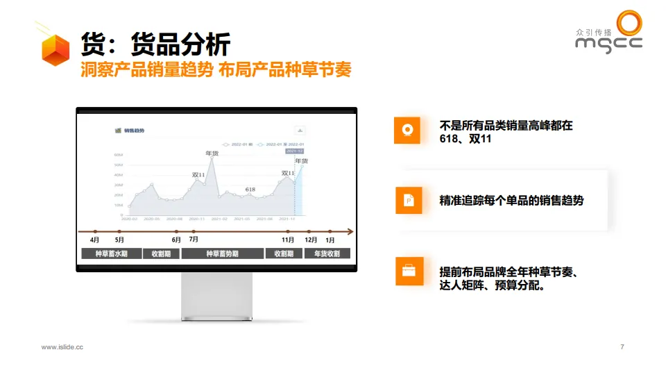 图片[7]-ATOM X 小红书品牌社交效果增长模型-众引传播集团.pdf-一起筹课网