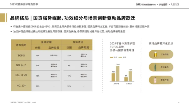 2025年天猫身体护理白皮书-TMICMOR.pdf