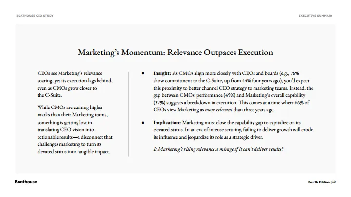 CEO对营销与CMO的认知研究报告.pdf