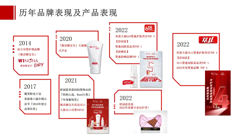 图片[4]-小红书种草（薇诺娜宝贝达人种草）.pdf-一起筹课网