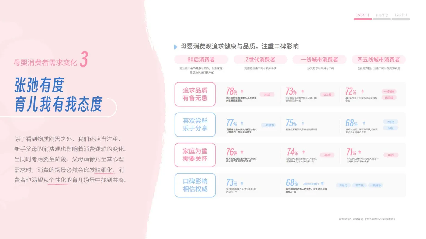 图片[7]-2025小红书母婴行业细分场景需求洞察.pdf-一起筹课网