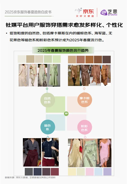 图片[9]-2025春夏趋势京东服饰白皮书-京东.pdf-一起筹课网