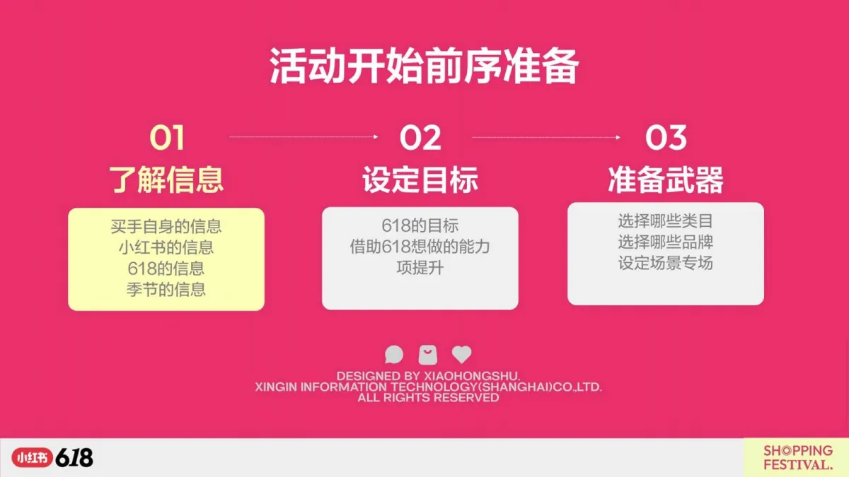图片[3]-2025小红书618活动全周期买手直播运营指南.pdf-一起筹课网