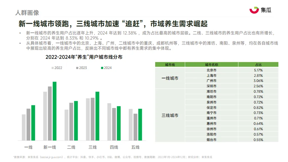 图片[10]-2025“新养生主义”人群洞察报告-果集·集瓜.pdf-一起筹课网
