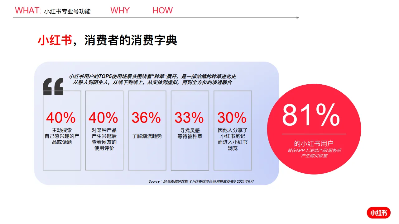 图片[2]-小红书专业号运营建议.pdf-一起筹课网