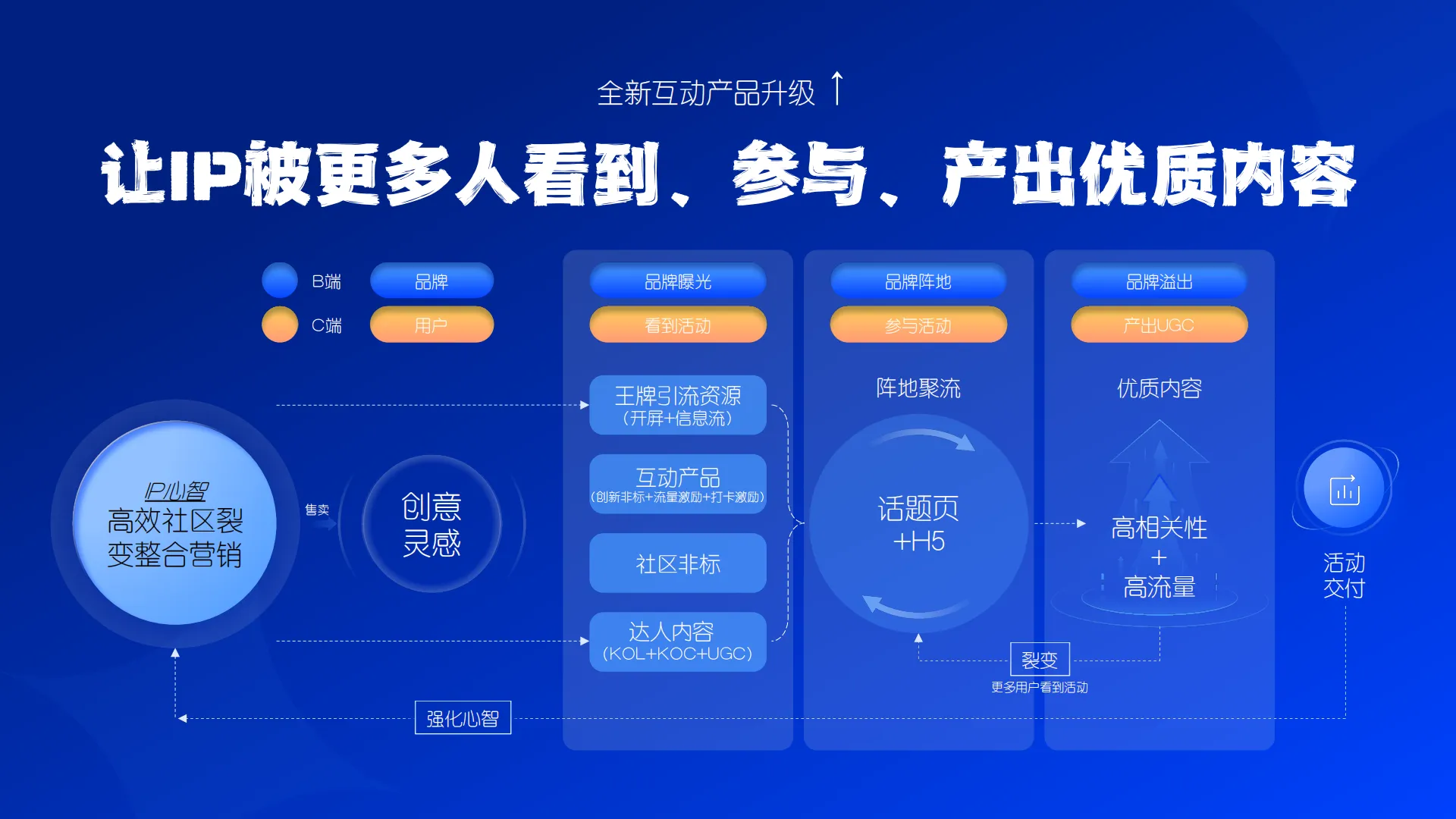 图片[6]-小红书2024灵感创作大赛2.0招商.pdf-一起筹课网