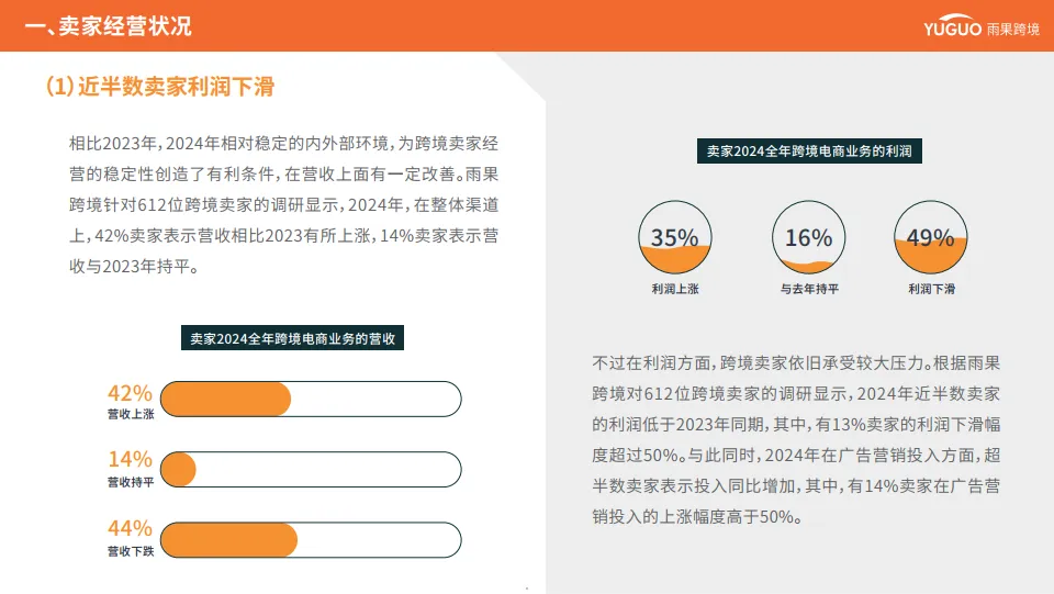 图片[5]-2025年跨境电商行业趋势报告-雨果跨境.pdf-一起筹课网