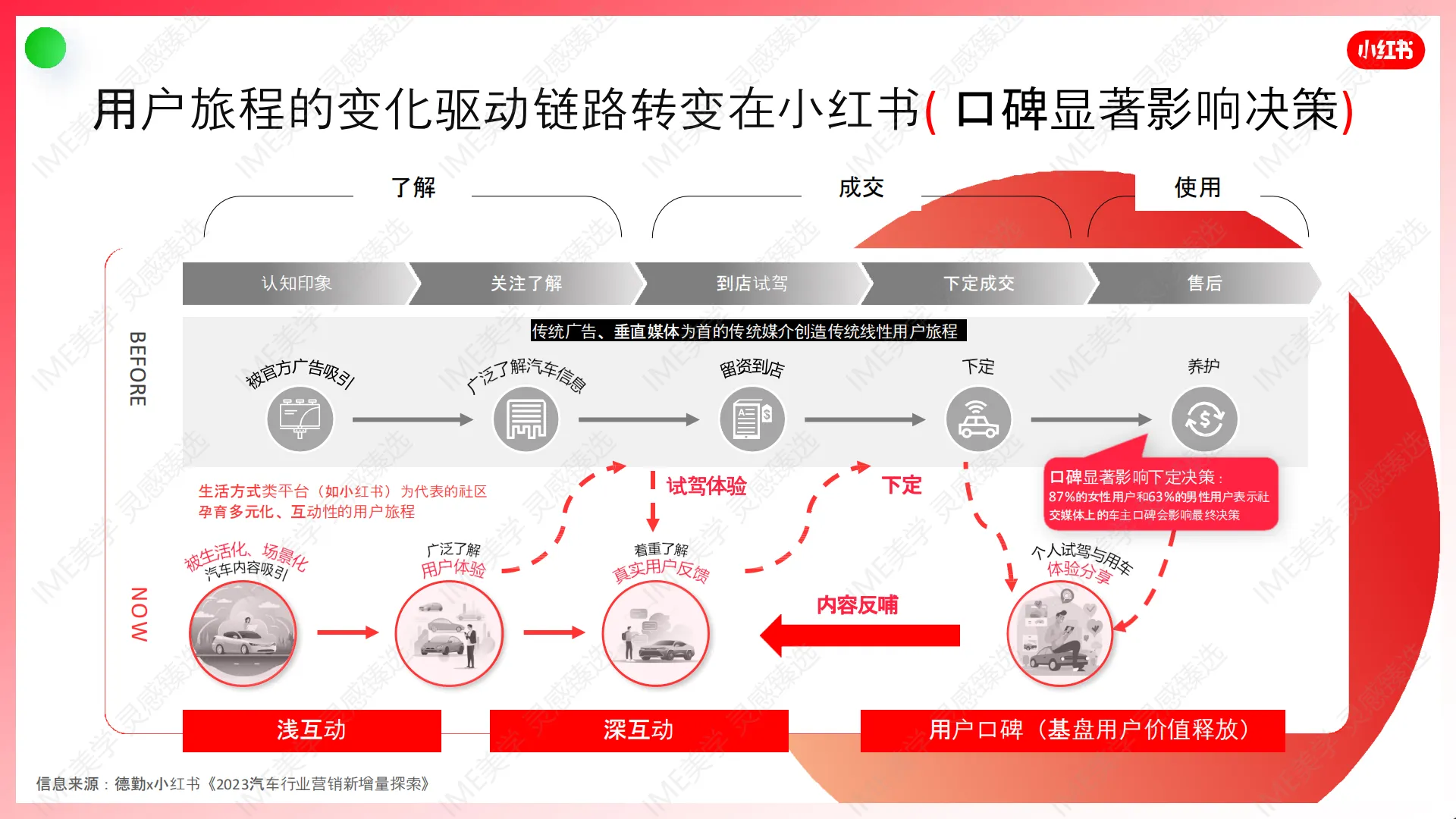 图片[5]-小红书-万人口碑计划整合营销IP.pdf-一起筹课网
