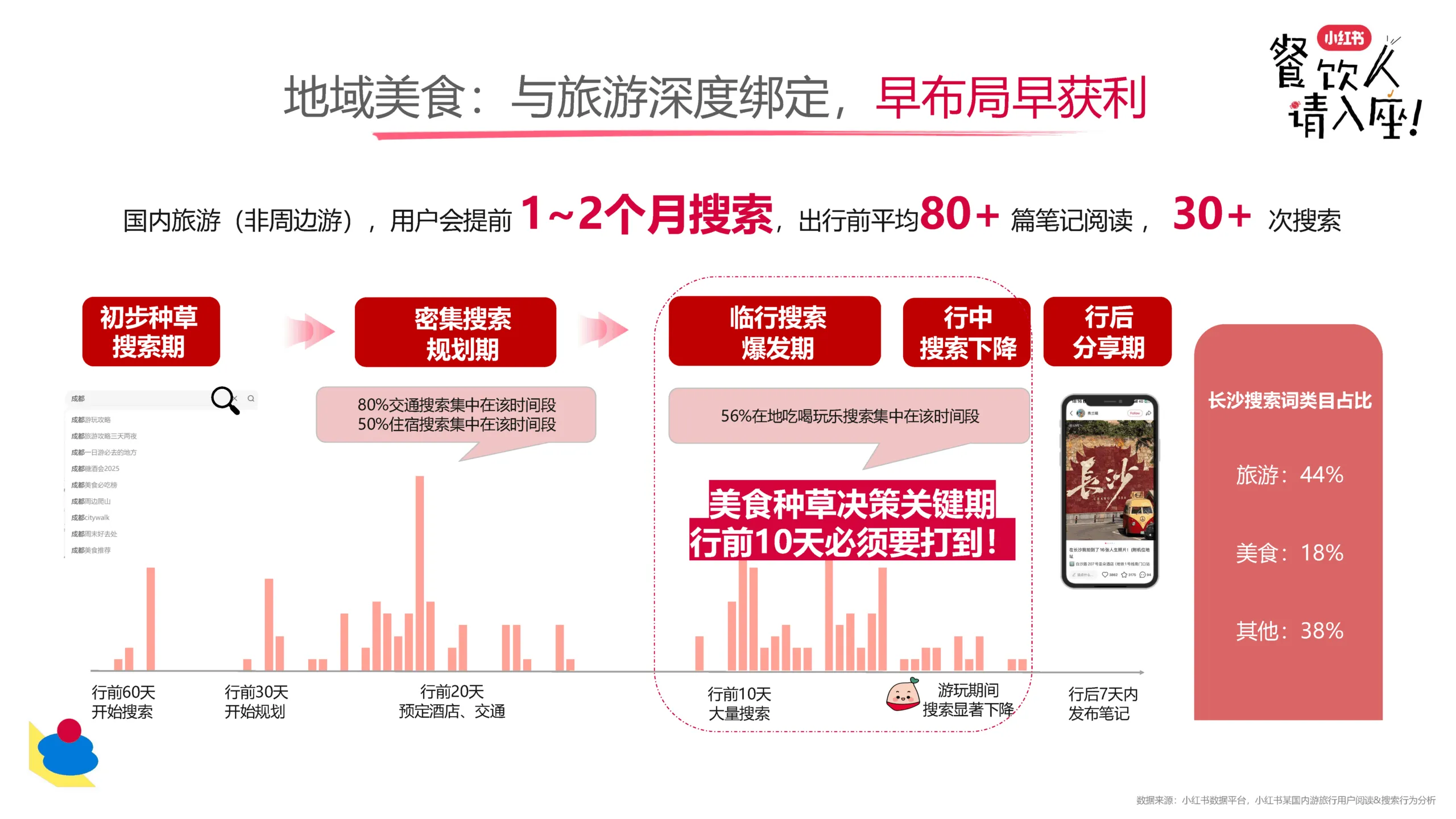 图片[8]-2025年小红书餐饮行业新趋势.pdf-一起筹课网