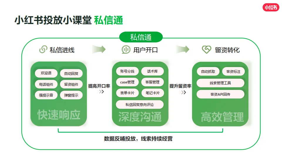 图片[8]-小红书影像婚美行业运营赋能专场.pdf-一起筹课网