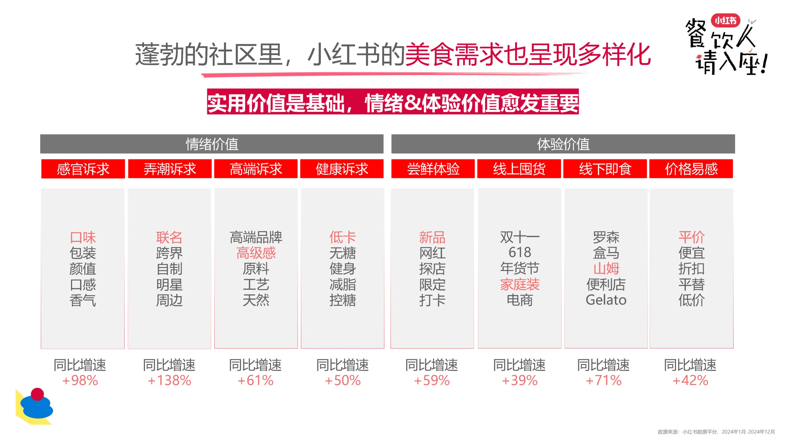 图片[2]-2025年小红书餐饮行业新趋势.pdf-一起筹课网