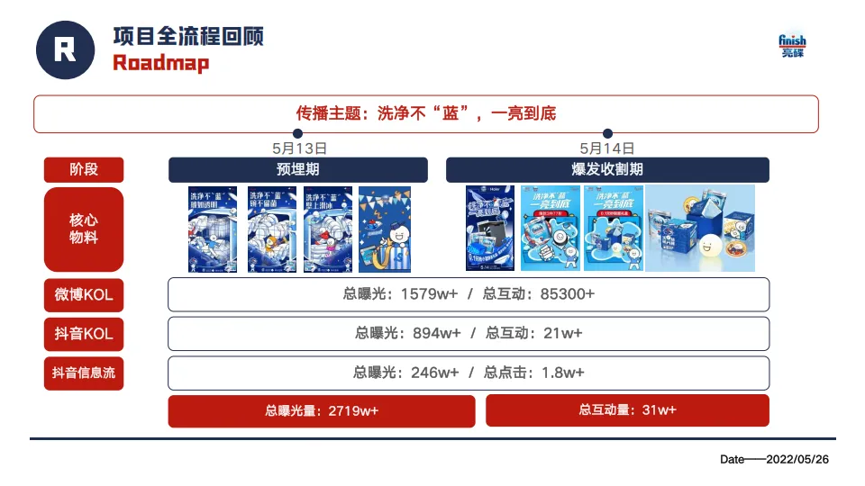 图片[8]-2025年洗衣凝珠京东大牌闪购日营销结案报告.pdf-一起筹课网