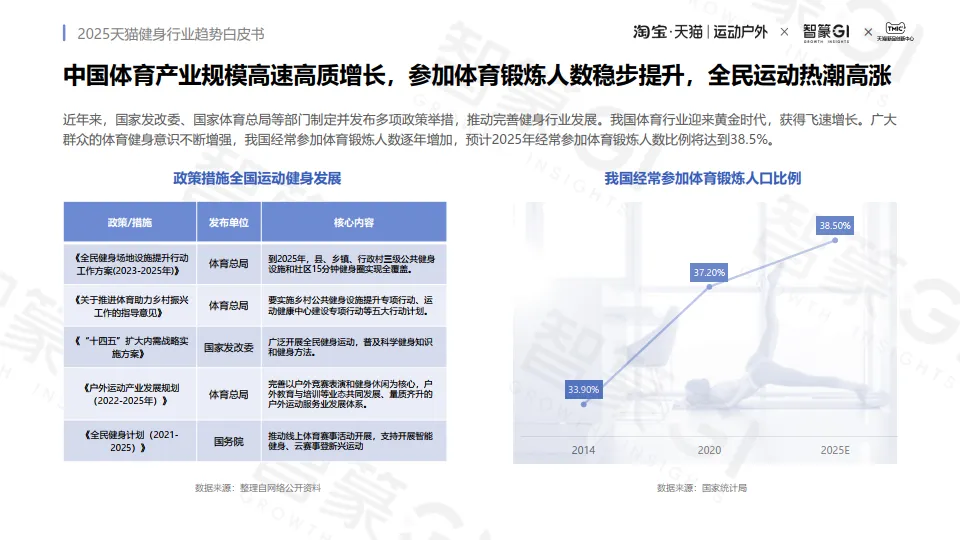 2025年天猫健身行业趋势白皮书-智篆GI.pdf