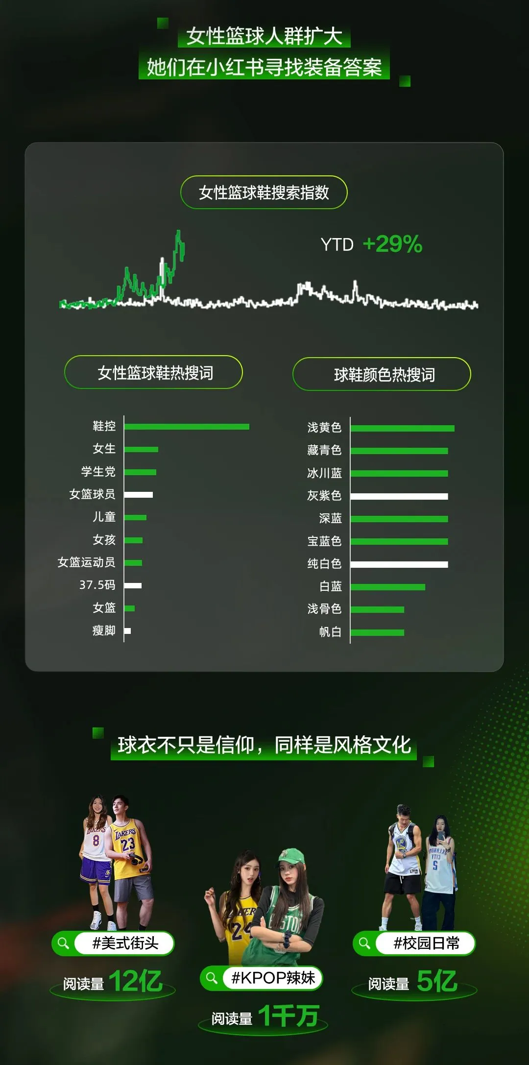 图片[10]-2025小红书球类运动趋势前瞻.pdf-一起筹课网