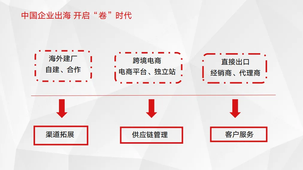 图片[8]-2025年中国企业跨境电商行业洞察报告-科技讯·出海观察实验室.pdf-一起筹课网