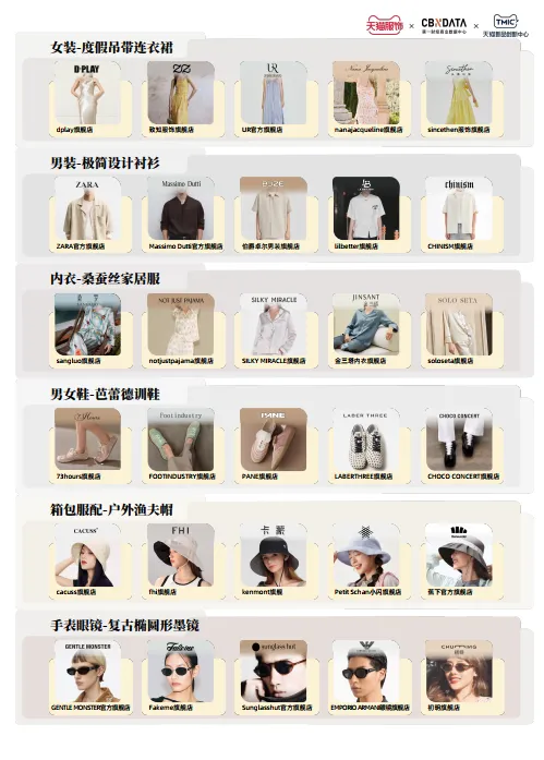 天猫服饰潮流速报.pdf