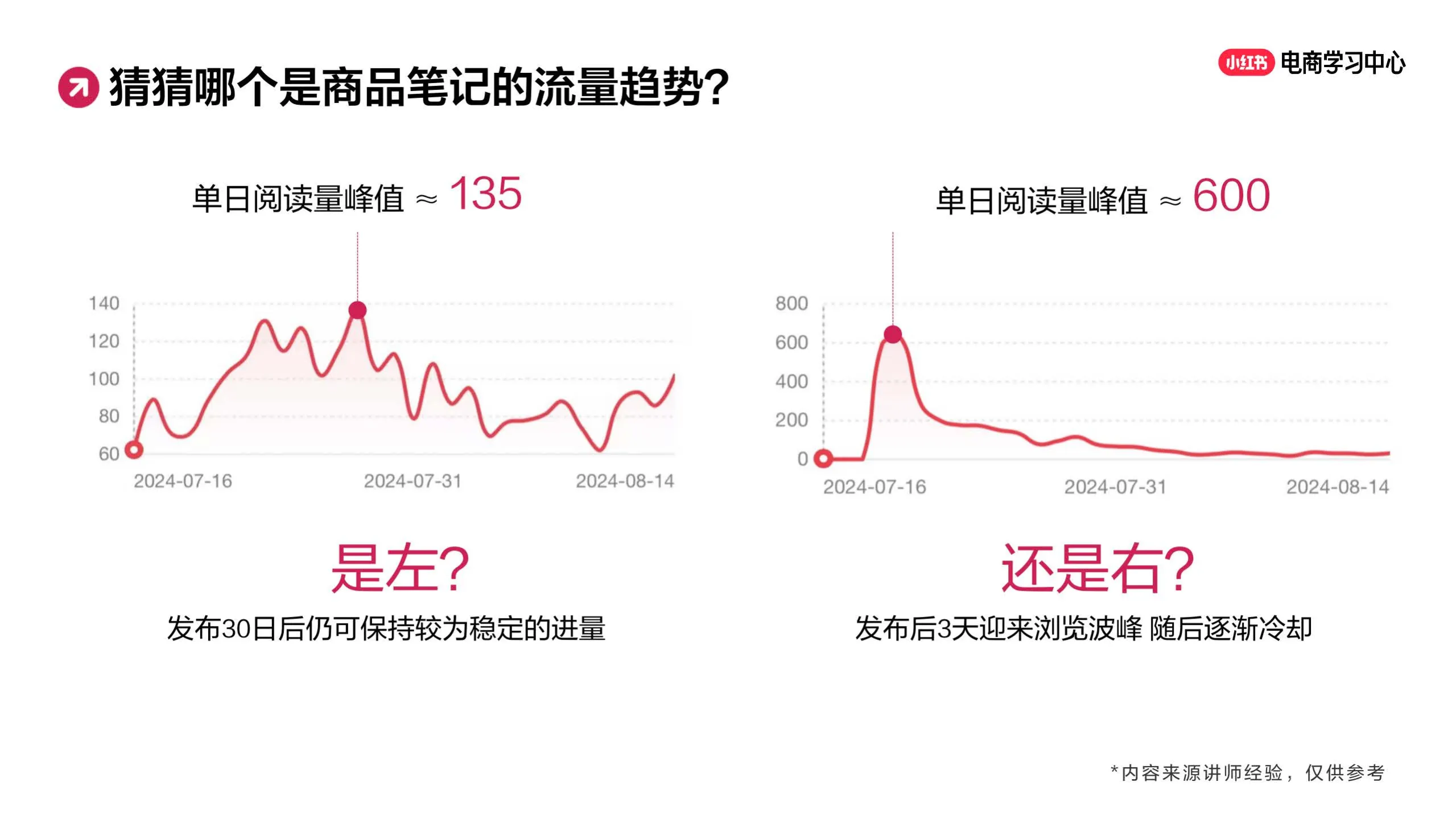 图片[7]-玩转笔直联动，解锁小红书流量密码.pdf-一起筹课网