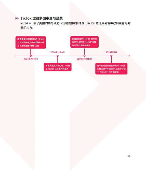 图片[10]-2024 TikTok Shop年度调研报告-TT123.pdf-一起筹课网