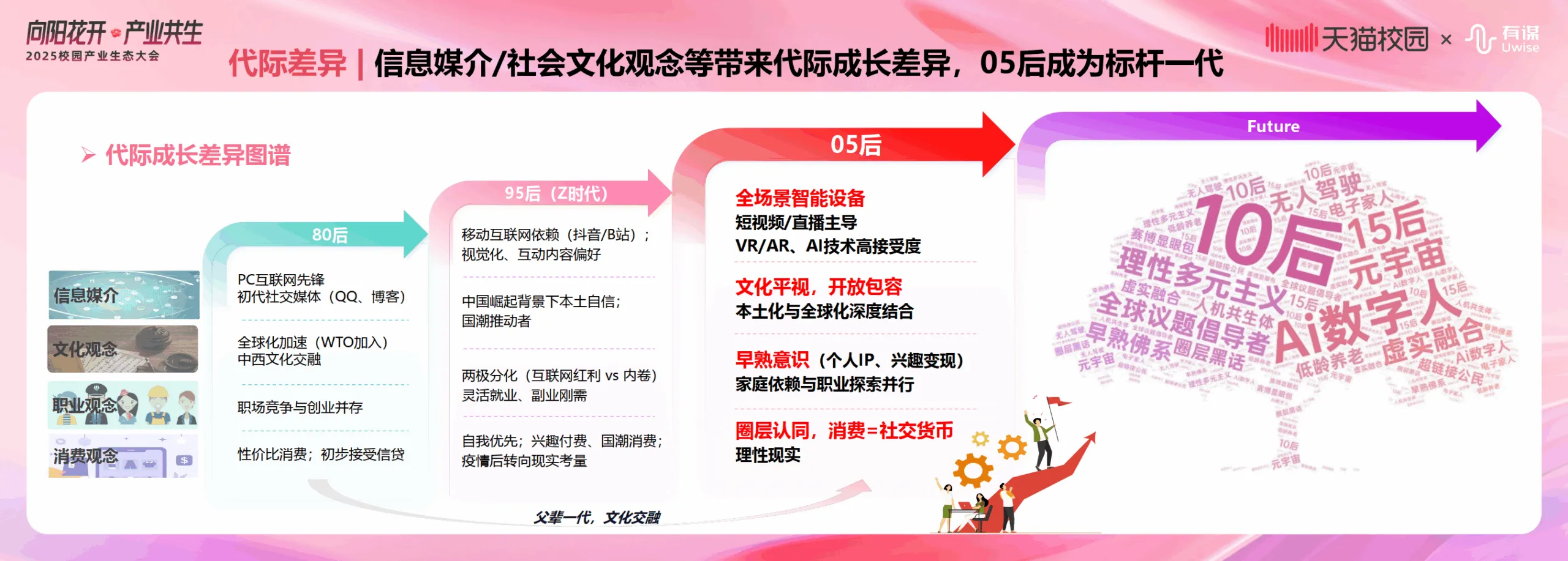天猫：2025年校园产业生态白皮书.pdf