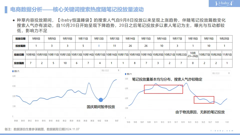图片[10]-ibaby恒温睡袋小红书种草复盘结案报告规划.pptx-一起筹课网