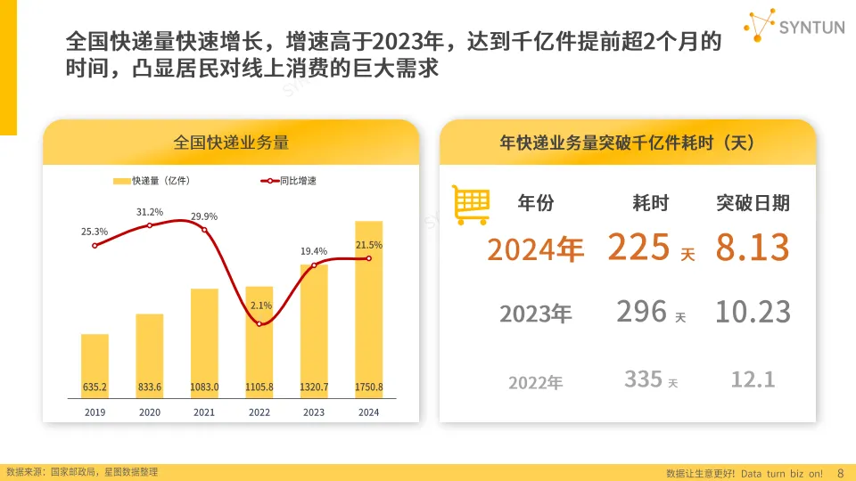 2025年电商发展报告- 星图数据.pdf