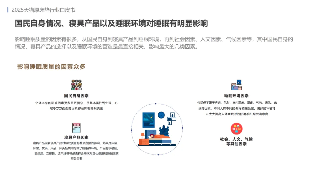 2025年天猫厚床垫行业白皮书-MIC天猫新品创新中心.pdf