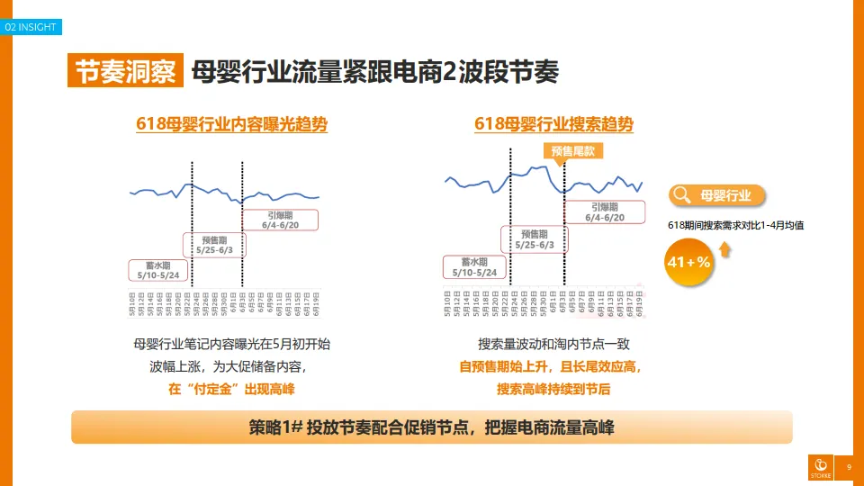 大促战役中撬动种草转化双丰收-Stokke&小红书.pdf