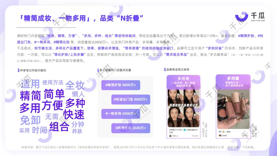 图片[6]-2024年下半年小红书热门行业简报-千瓜数据.pdf-一起筹课网