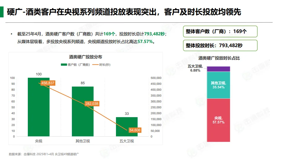 图片[3]-2025年1-4月酒类行业趋势快报.pdf-一起筹课网