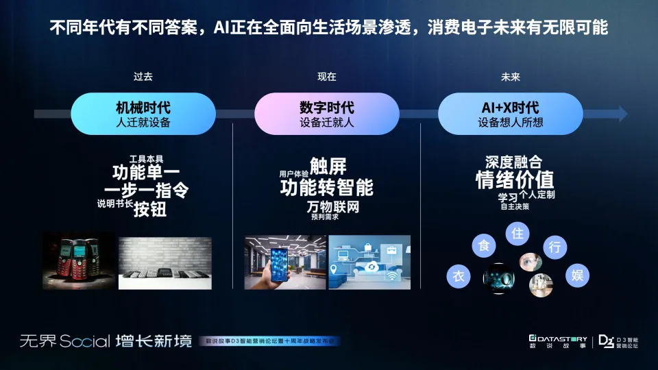 图片[3]-2025年3C消费电子三大市场增长报告-消费电子的未来战场 中国制造“卷”向全球-数说故事.pdf-一起筹课网