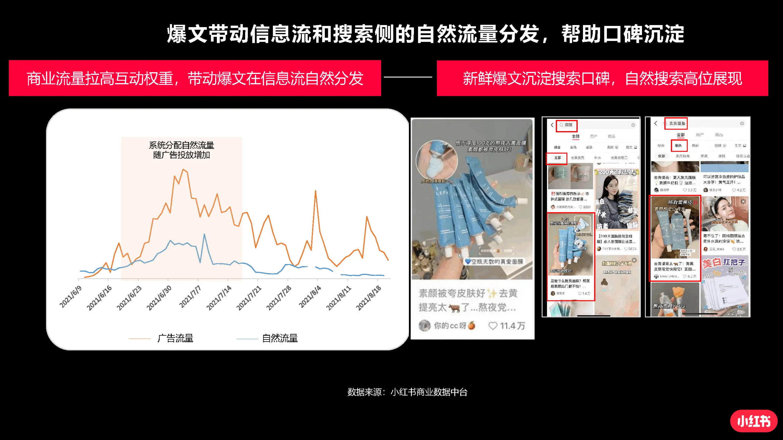 图片[9]-手把手教你玩转小红书效果广告-小红书.pdf-一起筹课网