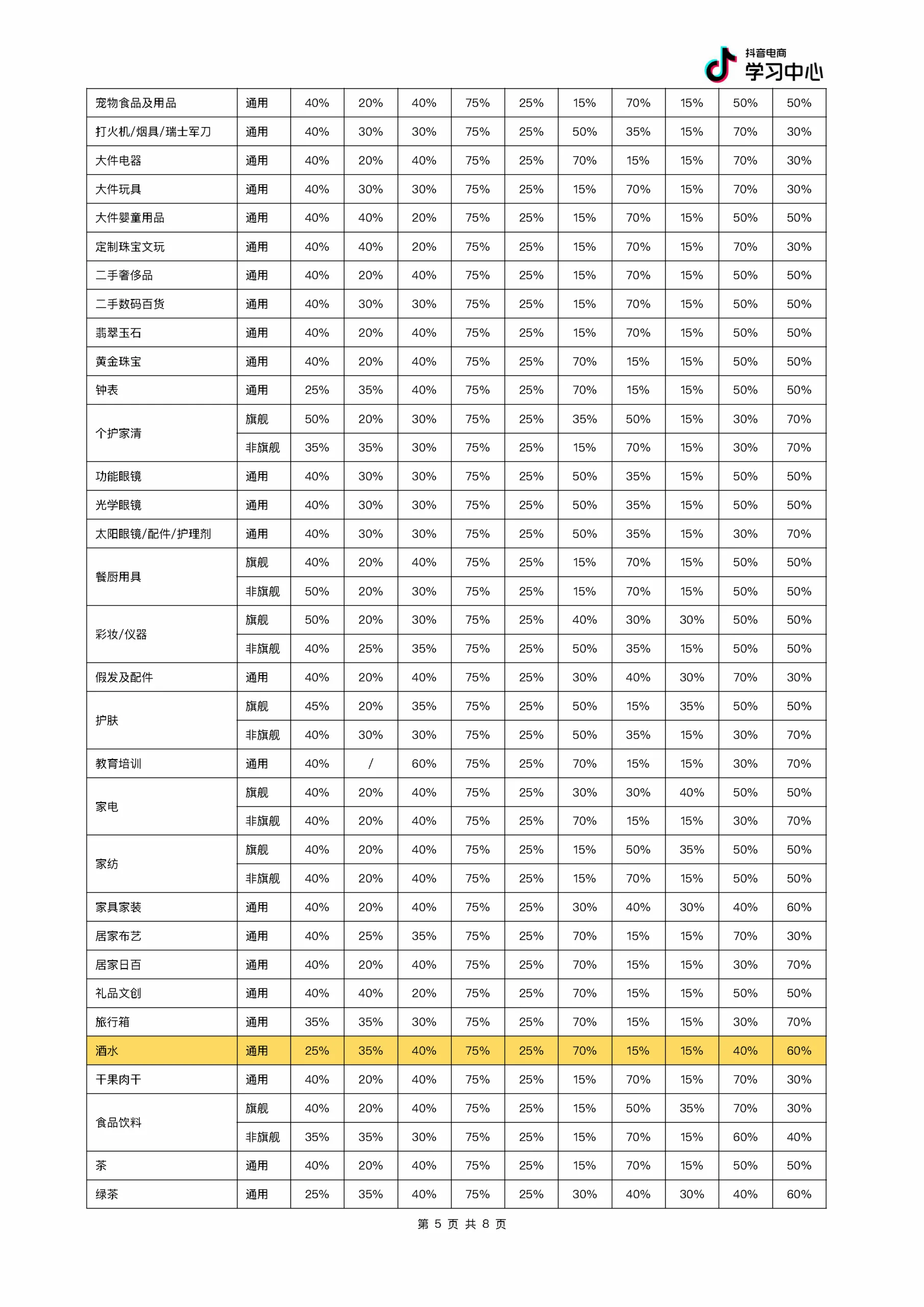 图片[5]-2025抖音商家体验分规范.pdf-一起筹课网