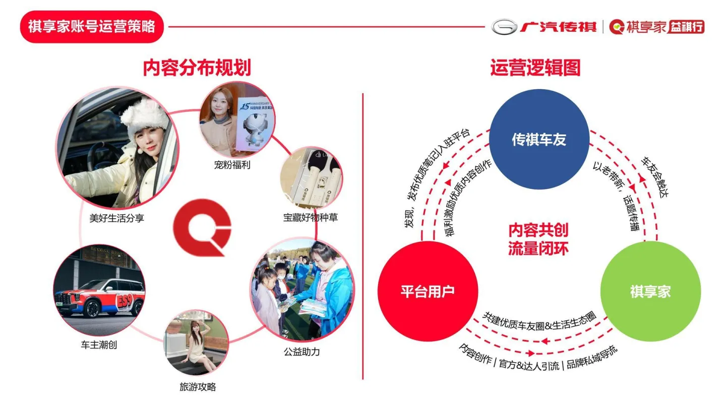 图片[9]-2025年广汽传祺祺享家小红书运营计划方案.pdf-一起筹课网