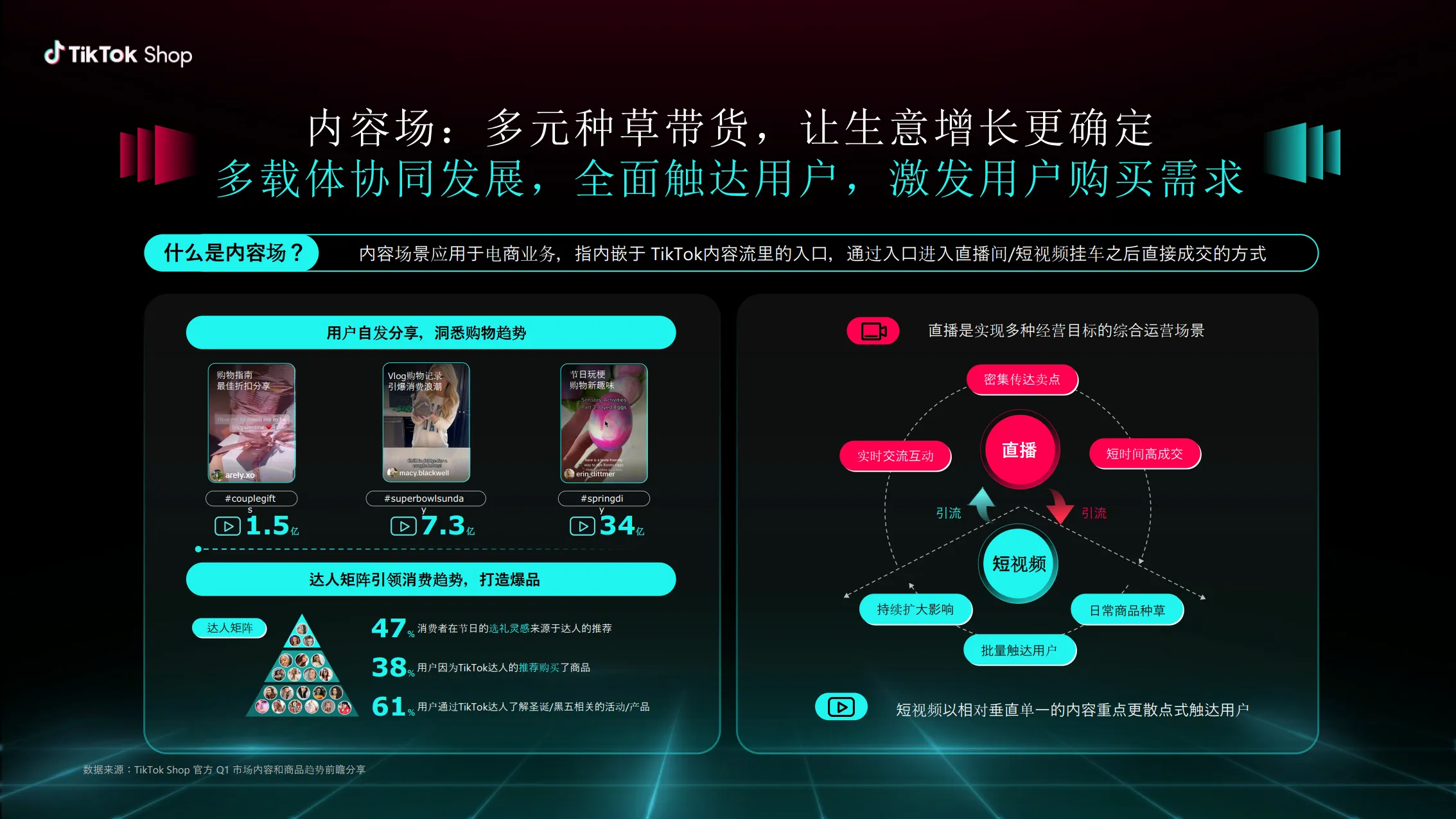 图片[9]-生意新解法 锁定东南亚-2025年TikTok Shop内贸商家出海新起点报告-TikTok Shop.pdf-一起筹课网
